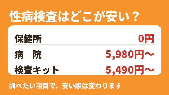 性病検査の料金は？保健所・病院・検査キットを実額で比較